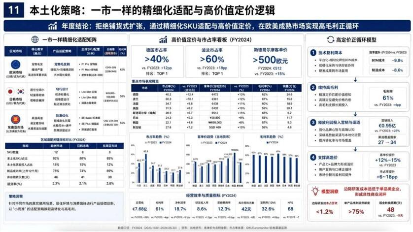 追觅科技全球高端化营销战略体系-广告人干货库