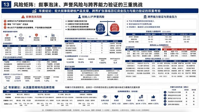 追觅科技全球高端化营销战略体系-广告人干货库