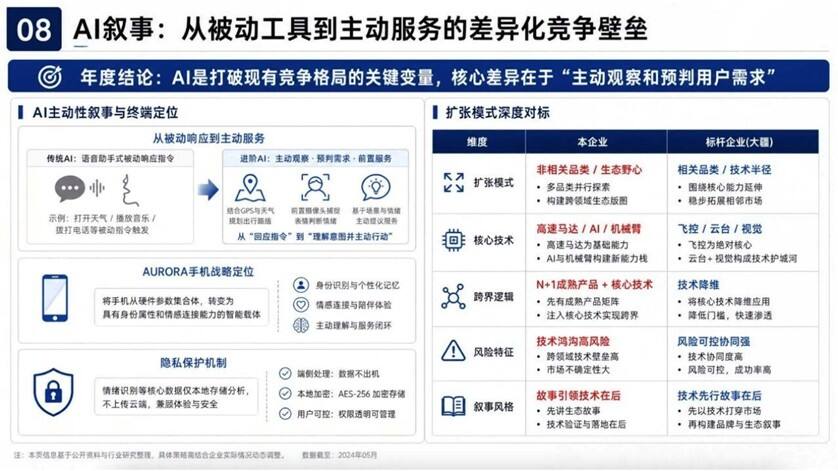 追觅科技全球高端化营销战略体系-广告人干货库