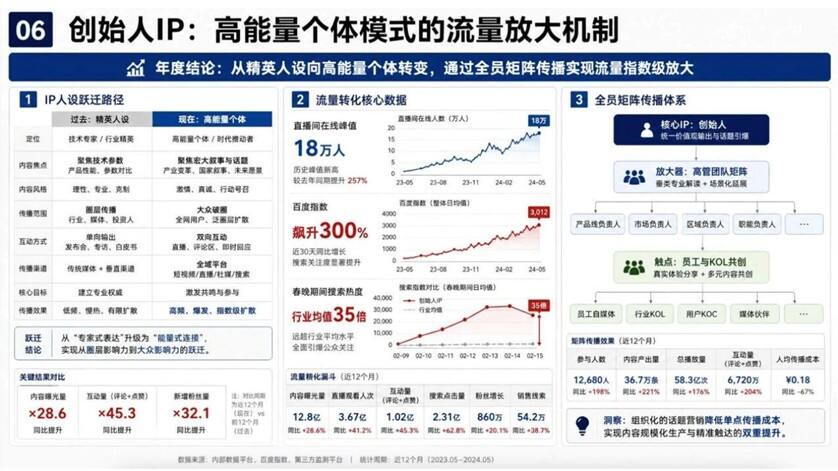 追觅科技全球高端化营销战略体系-广告人干货库