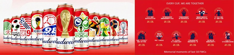 百威×世界杯40周年:一场巨型广告牌上的特展-广告人干货库