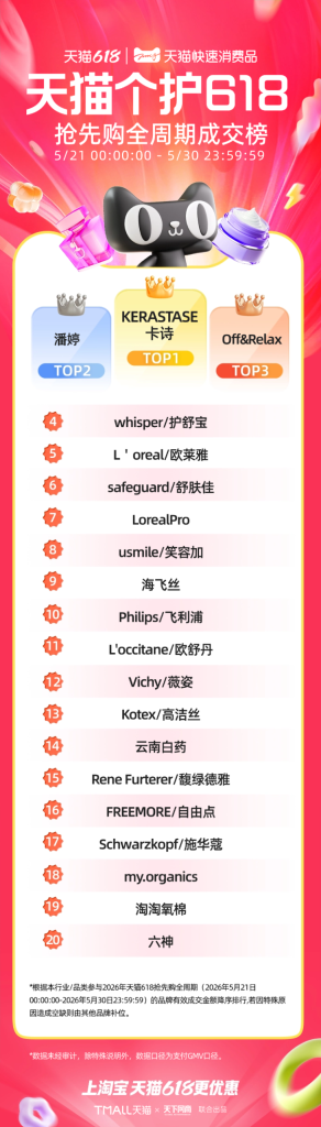 天猫 618 第一波战报出炉-广告人干货库