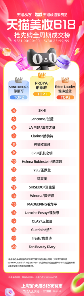天猫 618 第一波战报出炉-广告人干货库