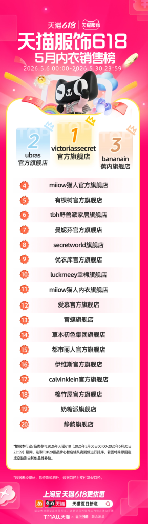 天猫 618 第一波战报出炉-广告人干货库