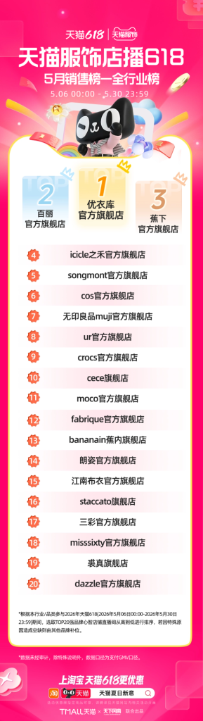 天猫 618 第一波战报出炉-广告人干货库