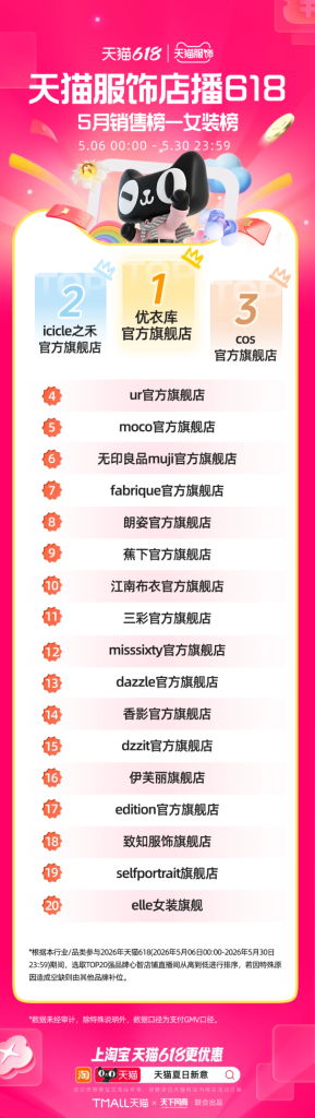 天猫 618 第一波战报出炉-广告人干货库