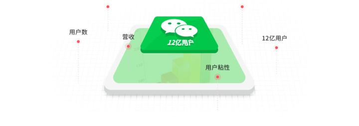 微信悄悄给小程序装上AI大脑,比苹果更狠的一步棋-广告人干货库