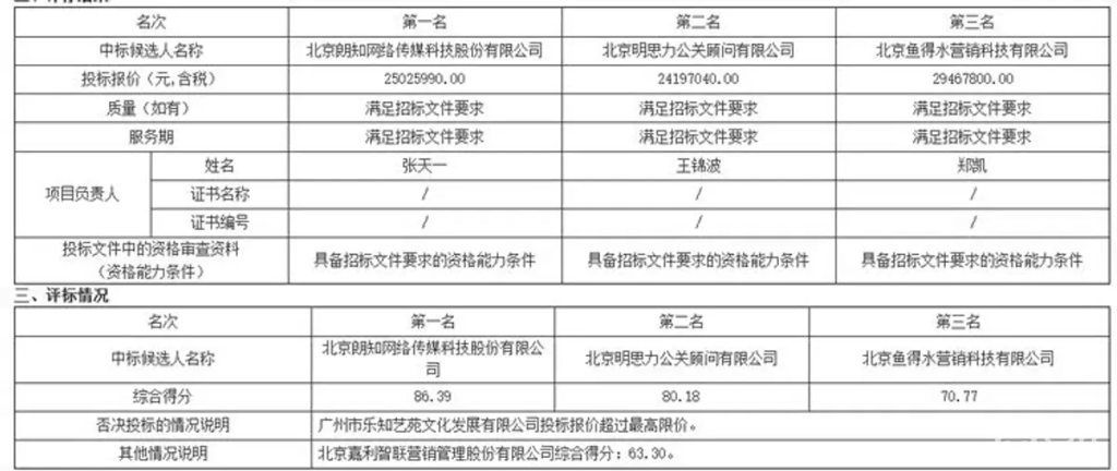 1551万！明思力拿下东风风行菱智2026全案代理-广告人干货库
