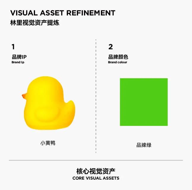 林里品牌升级背后的视觉逻辑-广告人干货库