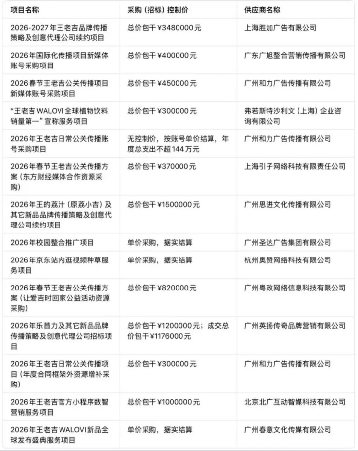 1023.6万！王老吉2026-2027营销招标结果出炉-广告人干货库