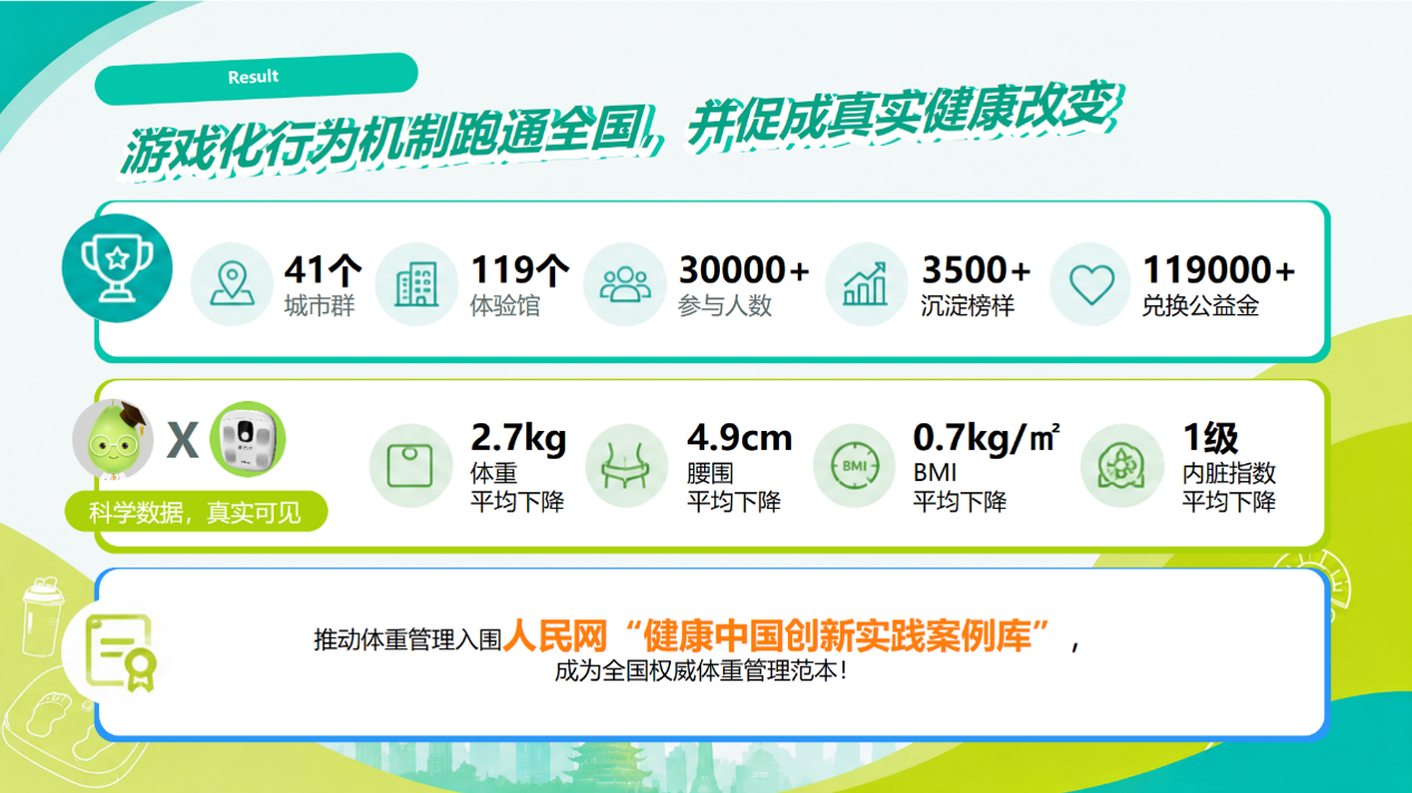 广告人干货库 纽崔莱:把减重设计成闯关游戏,人人爱玩-广告人干货库