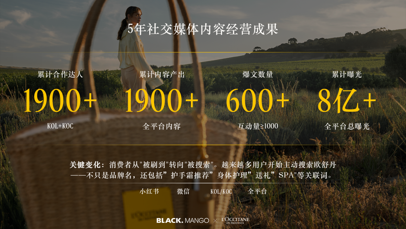 广告人干货库 当国际美护品牌遇上中国内容时代,如何持续经营品牌影响力-广告人干货库