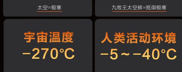 广告人干货库 九牧王保暖太空裤,走进了普通人的衣柜-广告人干货库