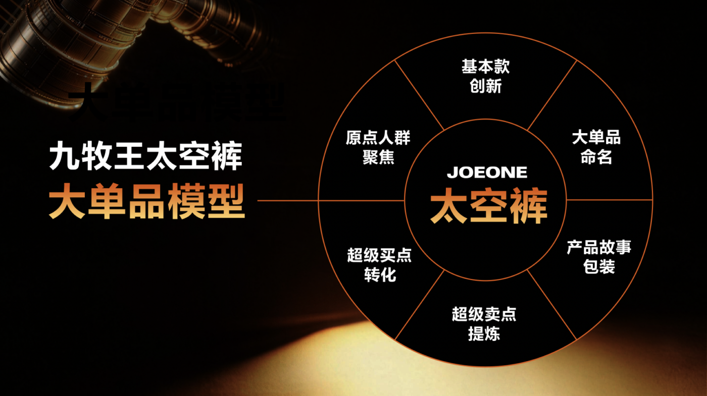 广告人干货库 九牧王保暖太空裤,走进了普通人的衣柜-广告人干货库