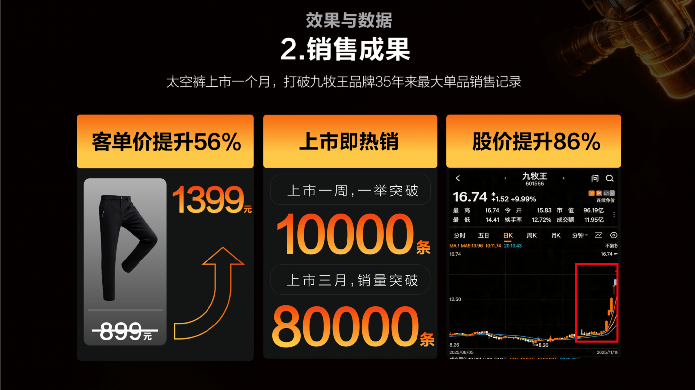 广告人干货库 九牧王保暖太空裤,走进了普通人的衣柜-广告人干货库