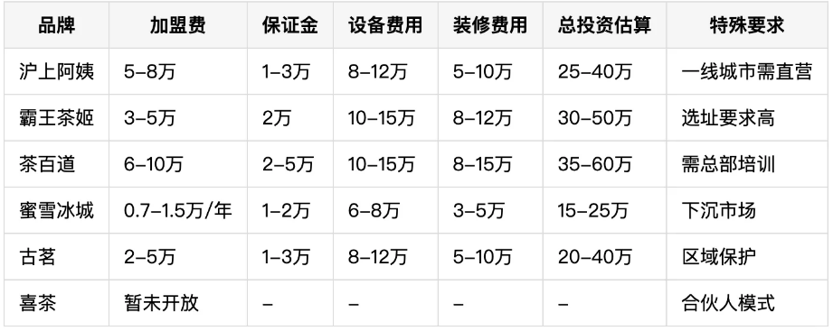 喜茶一年关店超680家,3年下沉急刹车-广告人干货库