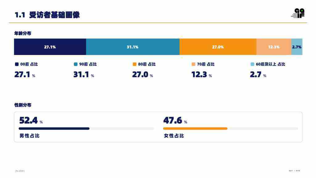 2026户外消费者研究报告-广告人干货库