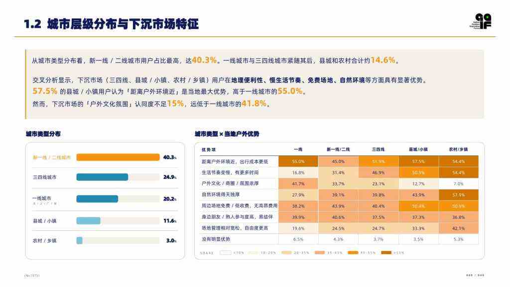 2026户外消费者研究报告-广告人干货库