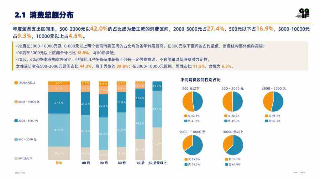 2026户外消费者研究报告-广告人干货库