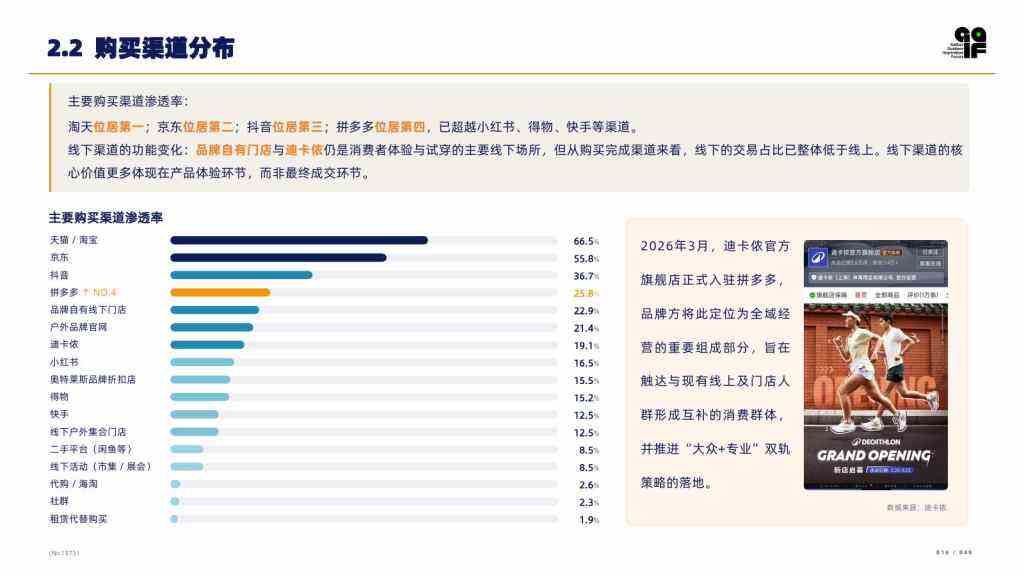 2026户外消费者研究报告-广告人干货库