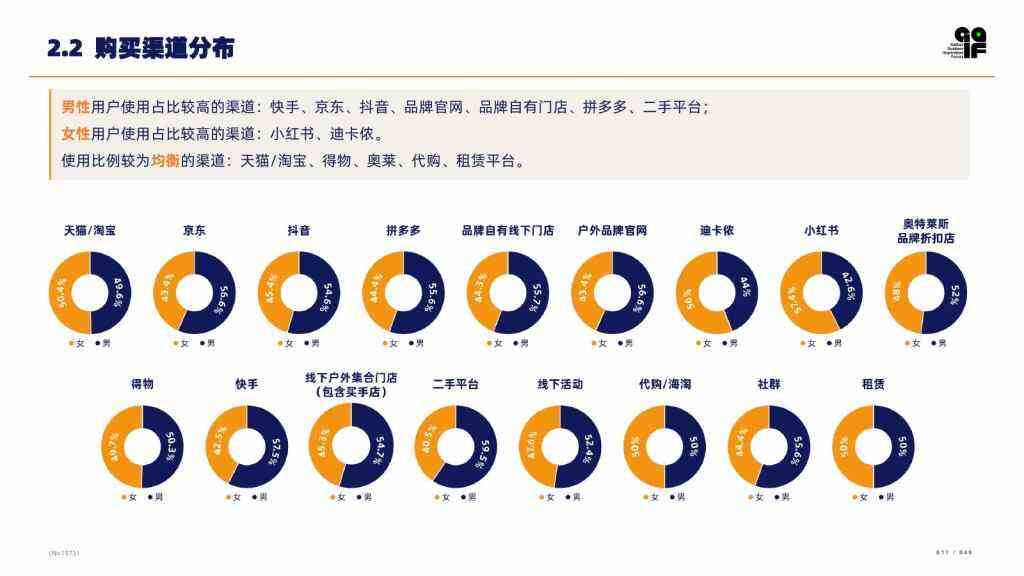 2026户外消费者研究报告-广告人干货库