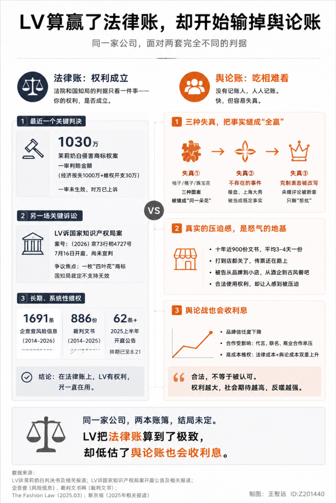 LV可能被误解了-广告人干货库