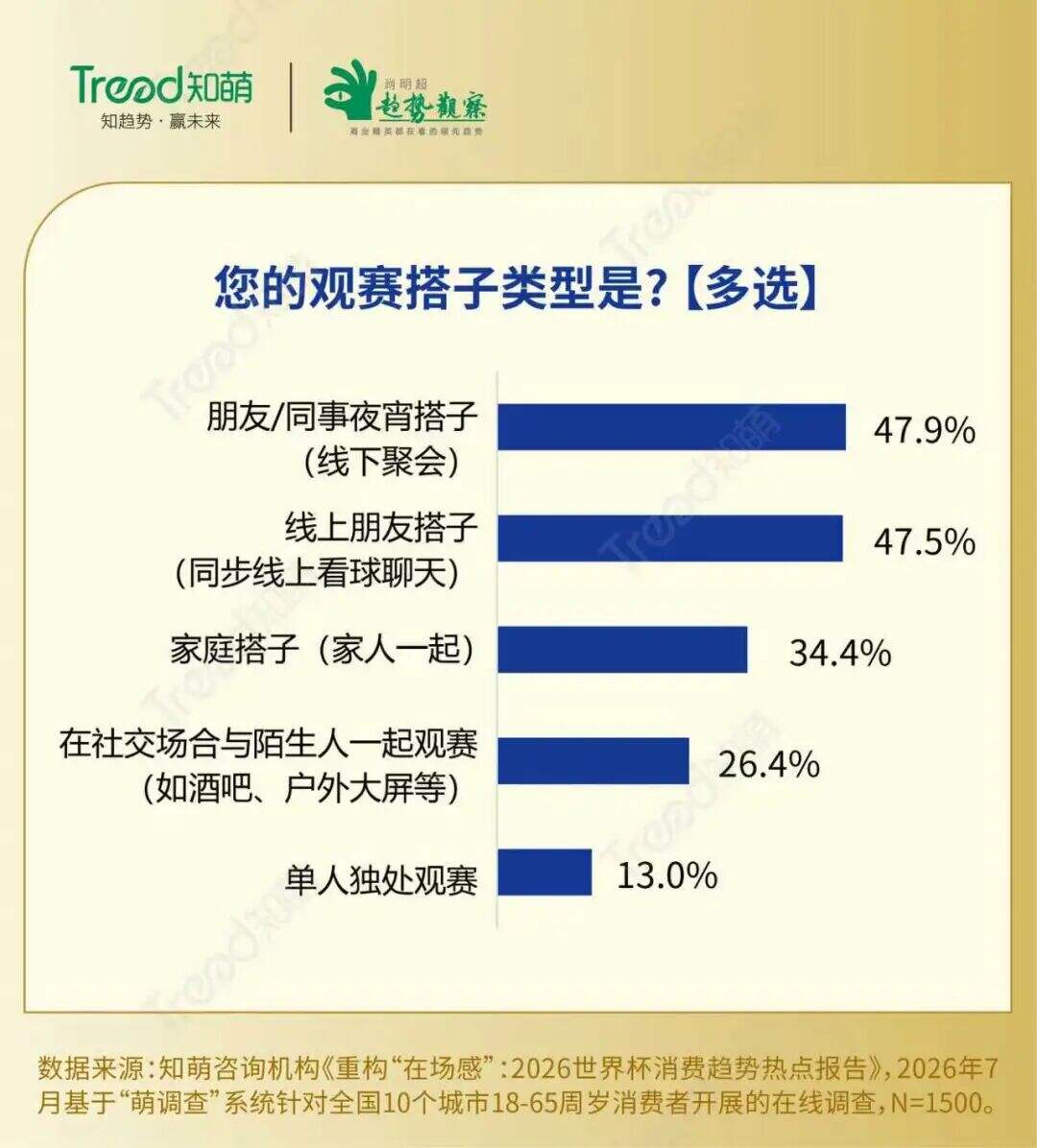 广告人干货库 2026世界杯收官,在场消费新图景浮现-广告人干货库