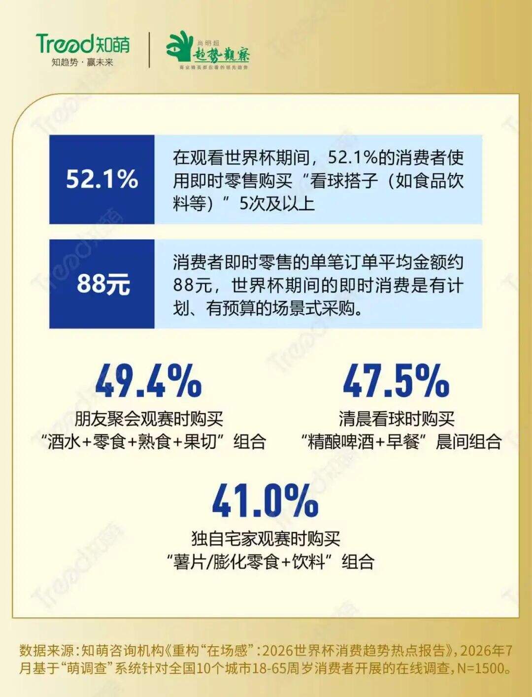 广告人干货库 2026世界杯收官,在场消费新图景浮现-广告人干货库