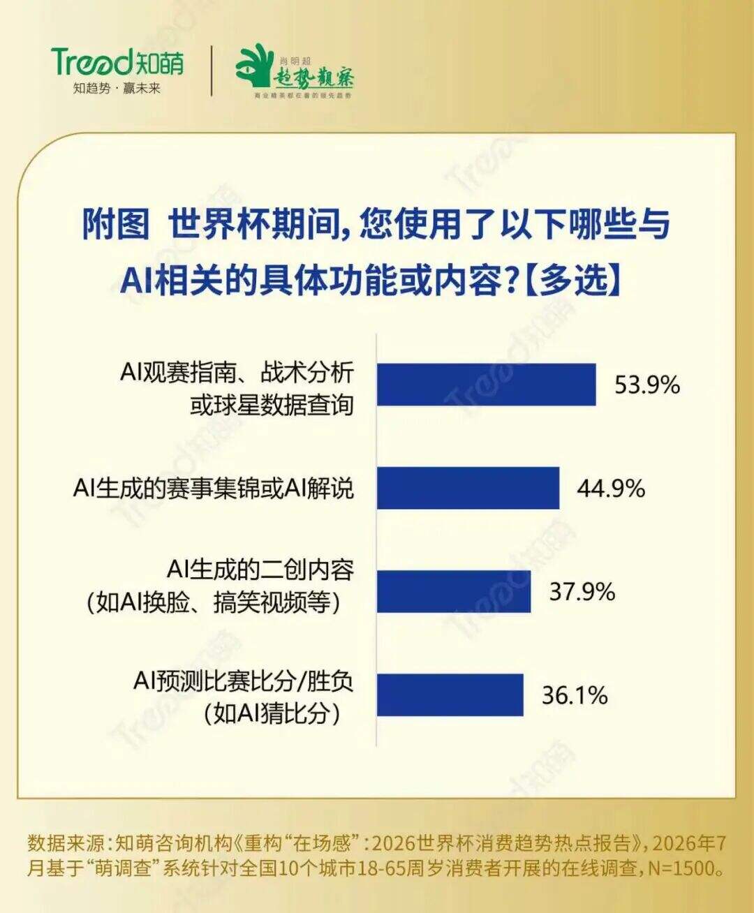 广告人干货库 2026世界杯收官,在场消费新图景浮现-广告人干货库