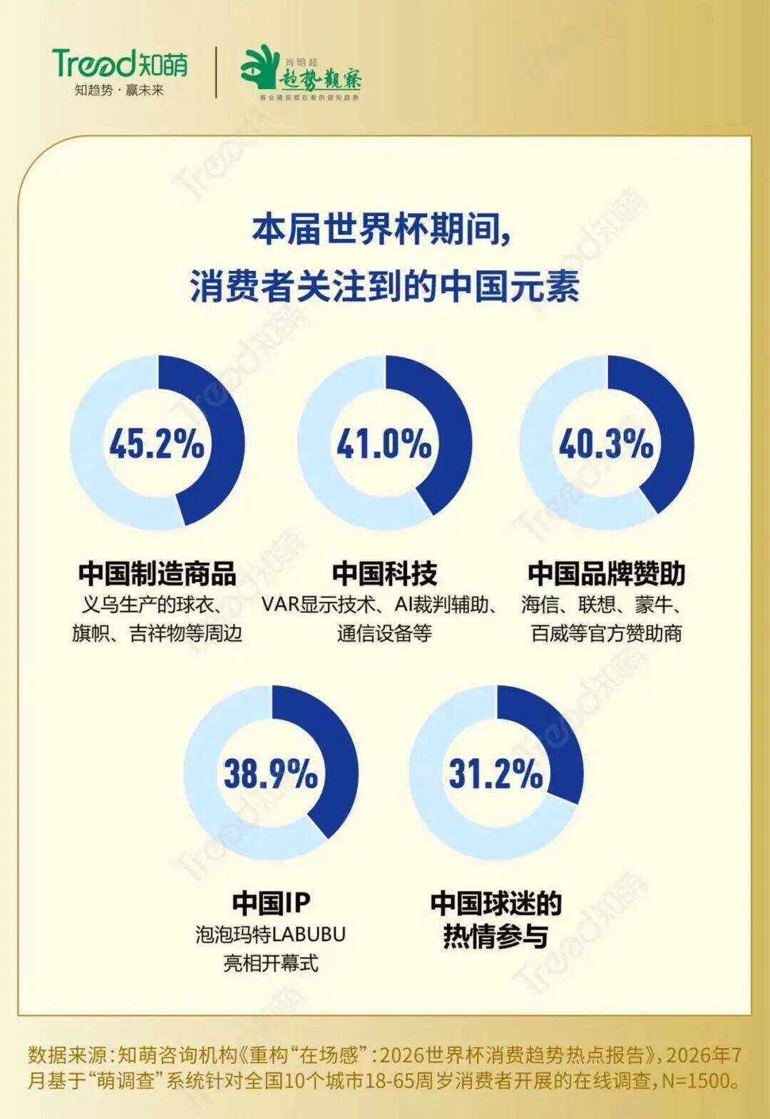 广告人干货库 2026世界杯收官,在场消费新图景浮现-广告人干货库