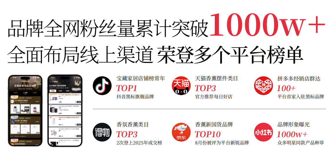 广告人干货库 一家国产香氛品牌,用纪录片溯源香气里的中国植物-广告人干货库
