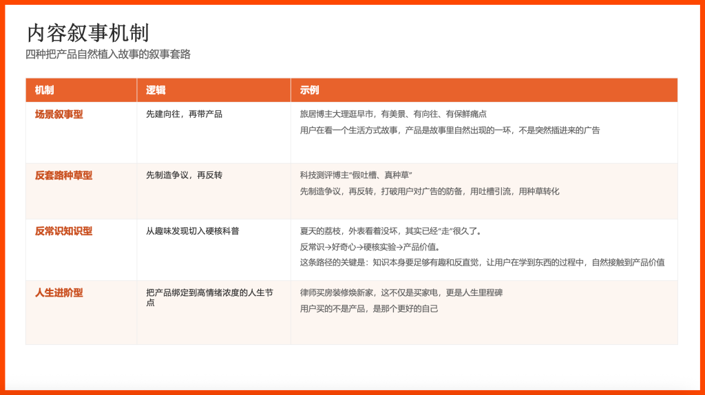 小红书营销观察：内容的终极能力是审美-广告人干货库