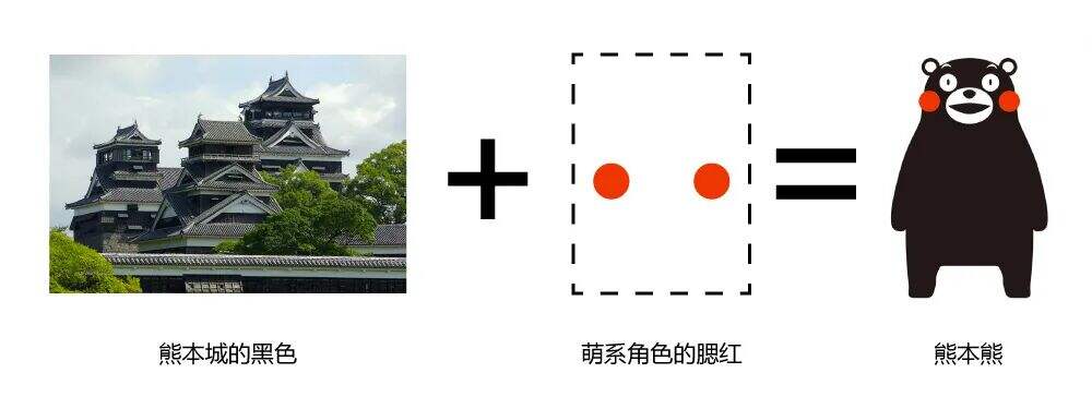 全球7大IP研究：超级IP究竟怎么长出来？-广告人干货库