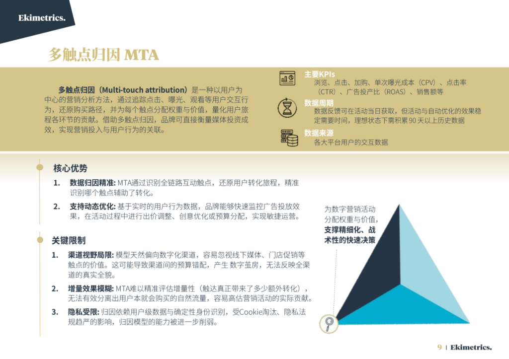 “一半广告费被浪费”,这个百年难题怎么解?-广告人干货库