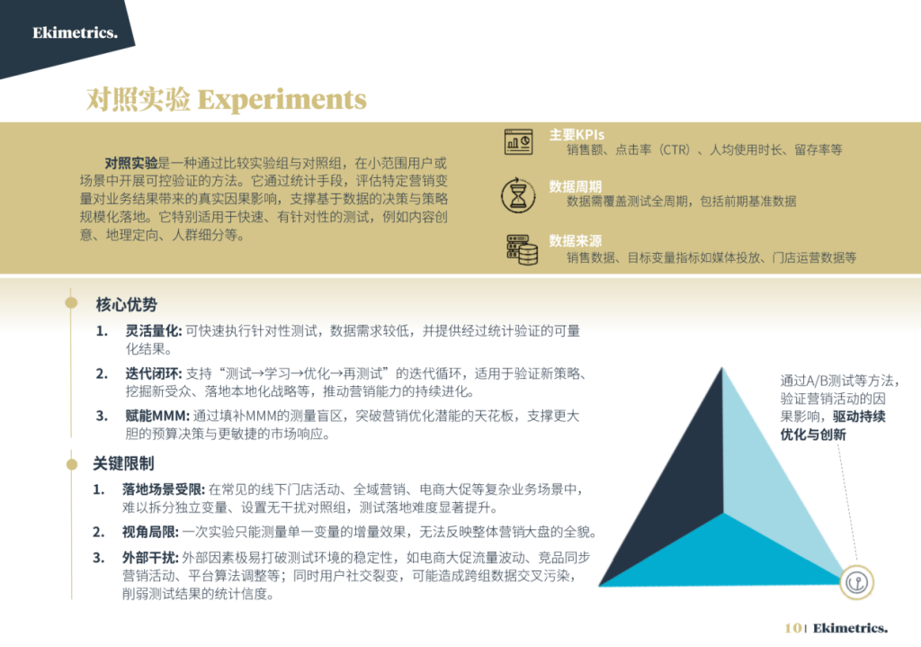 “一半广告费被浪费”,这个百年难题怎么解?-广告人干货库