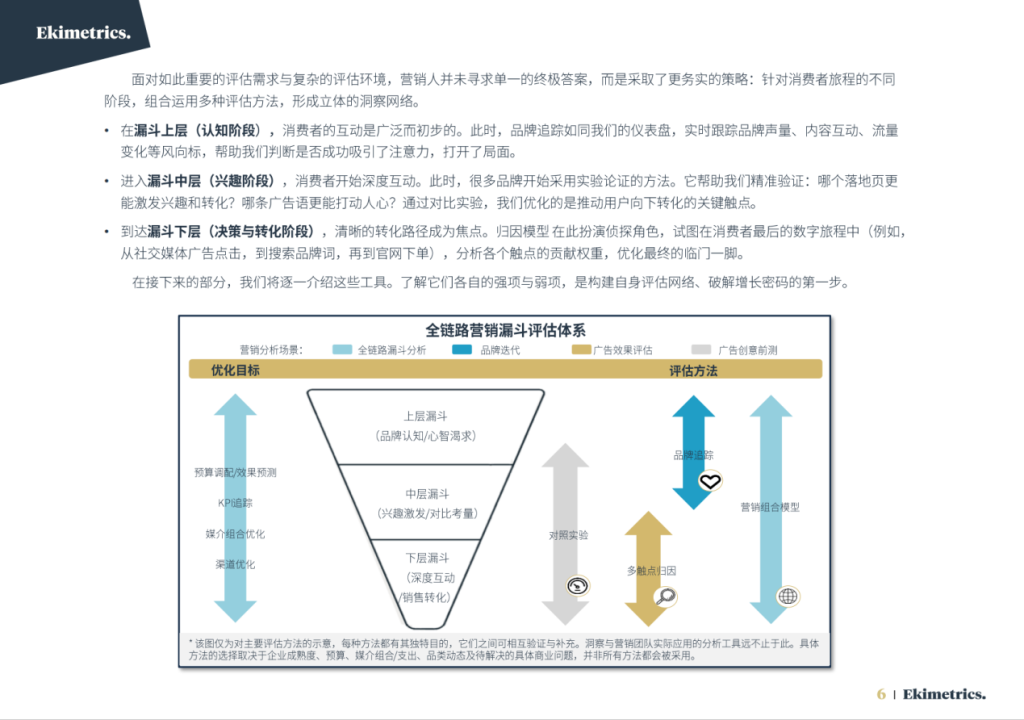 “一半广告费被浪费”,这个百年难题怎么解?-广告人干货库
