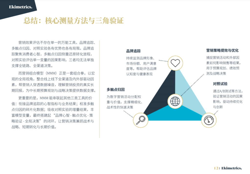 “一半广告费被浪费”,这个百年难题怎么解?-广告人干货库