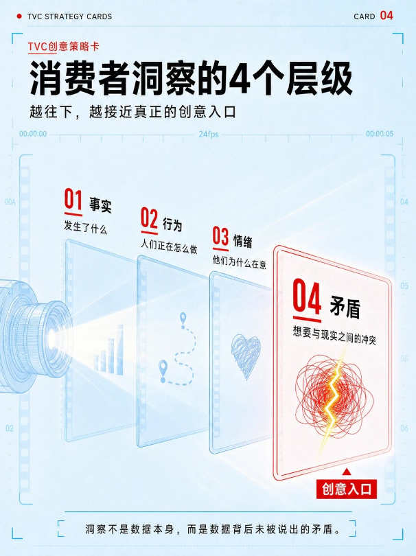 品牌 TVC 创意工作手册-广告人干货库
