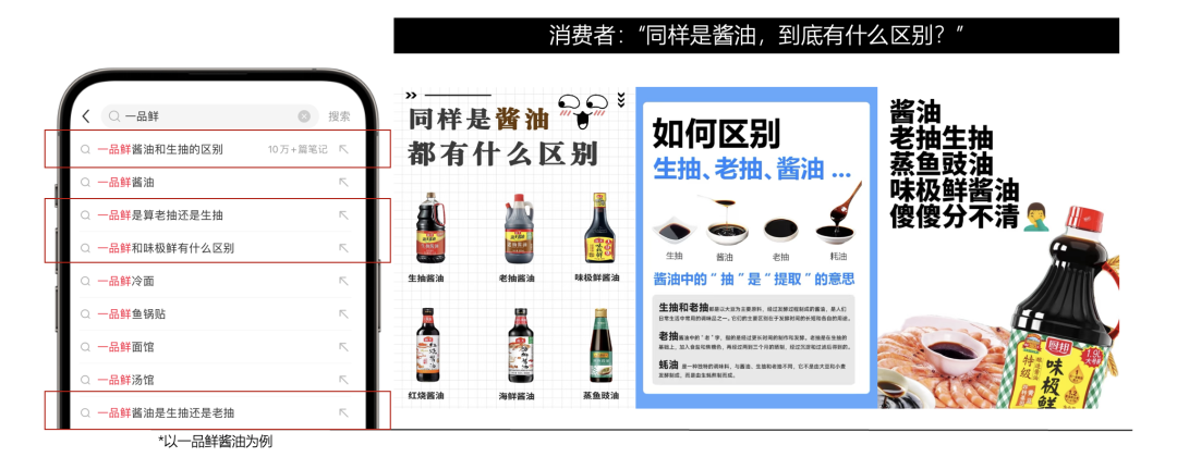 广告人干货库 李锦记:细分赛道高价新品,如何实现认知渗透?-广告人干货库