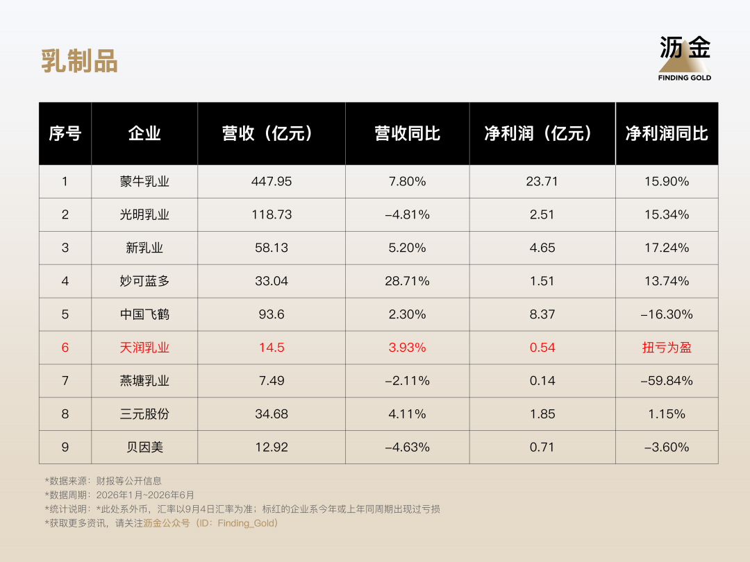 广告人干货库 盘点消费公司中报,六成品牌只涨利润不涨营收-广告人干货库