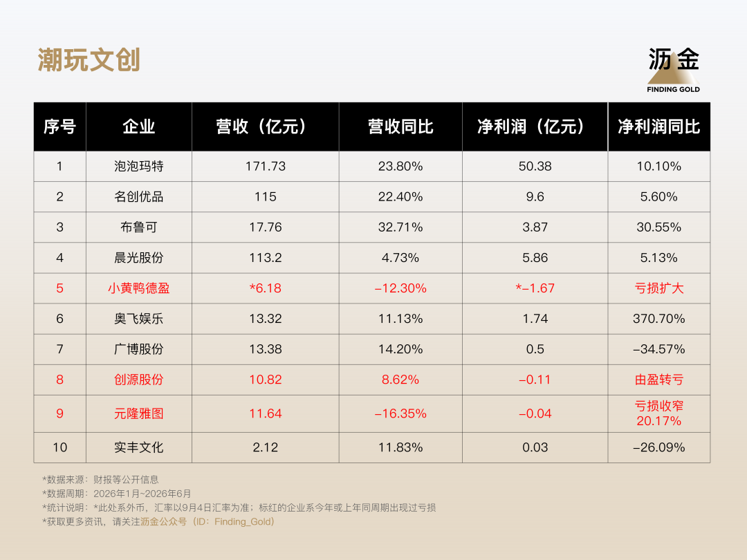 广告人干货库 盘点消费公司中报,六成品牌只涨利润不涨营收-广告人干货库