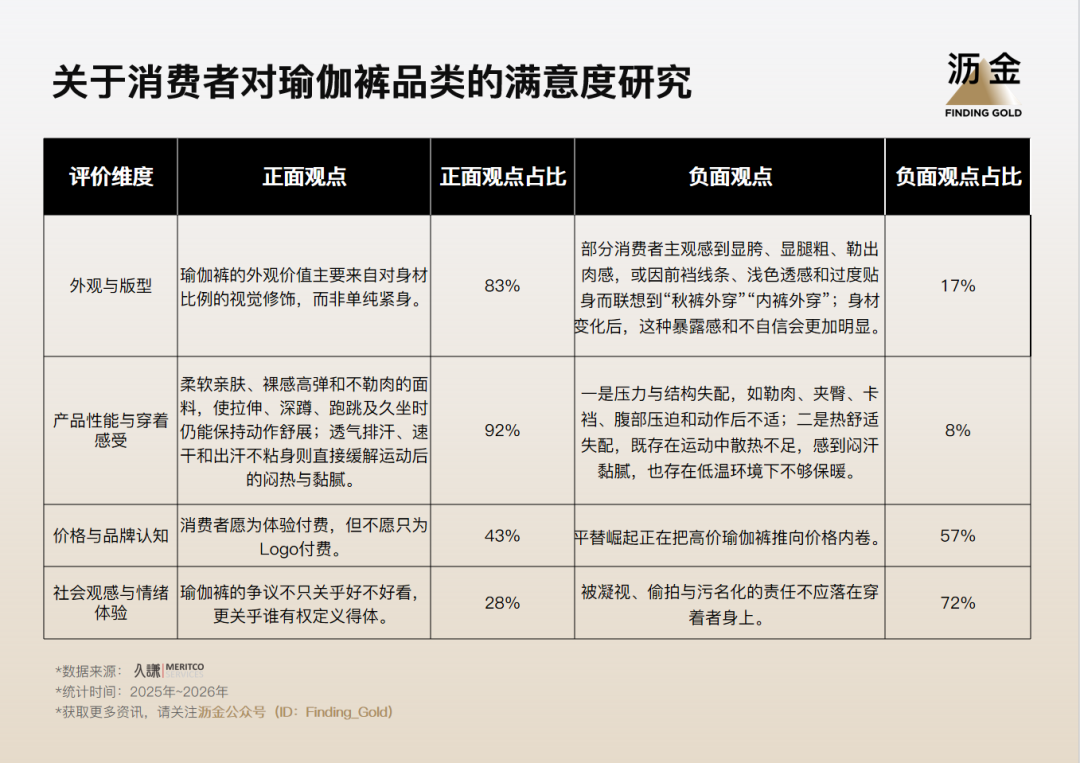 广告人干货库 1000块一条的lululemon,中产不好意思穿了-广告人干货库