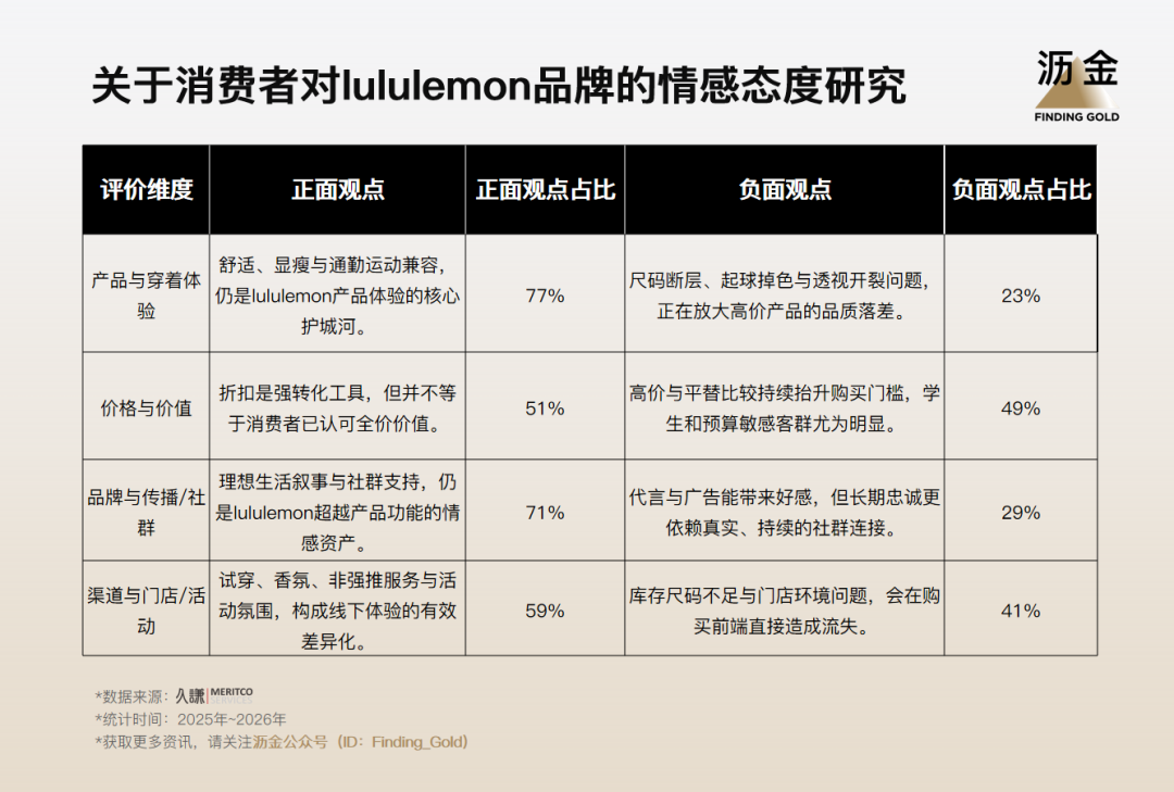 广告人干货库 1000块一条的lululemon,中产不好意思穿了-广告人干货库