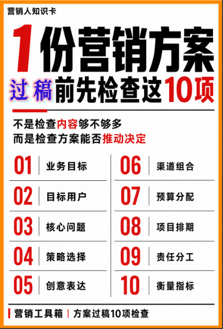 4A方案过稿检查必备手册-广告人干货库