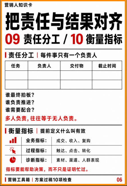 4A方案过稿检查必备手册-广告人干货库