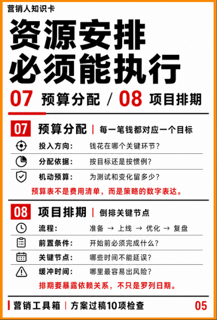 4A方案过稿检查必备手册-广告人干货库