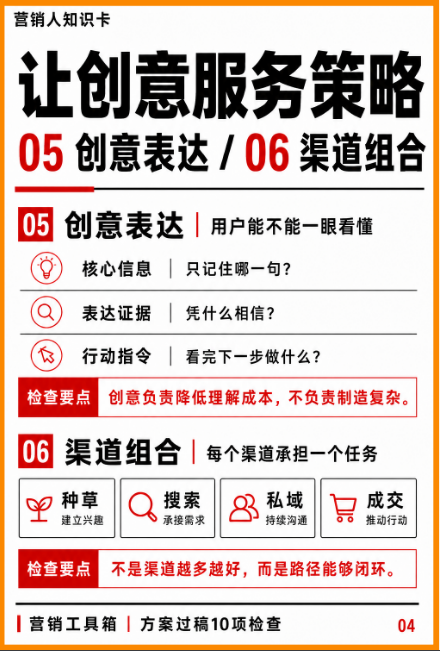 4A方案过稿检查必备手册-广告人干货库