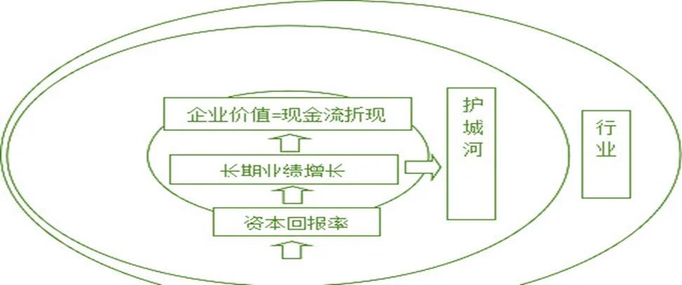 聚焦：增长10个思考模型-广告人干货库