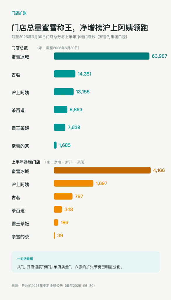 新茶饮六大品牌全拆解-广告人干货库