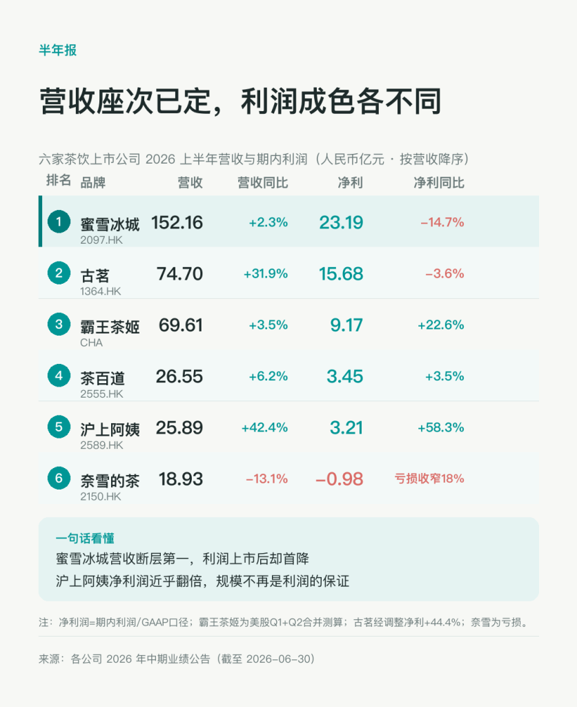 新茶饮六大品牌全拆解-广告人干货库